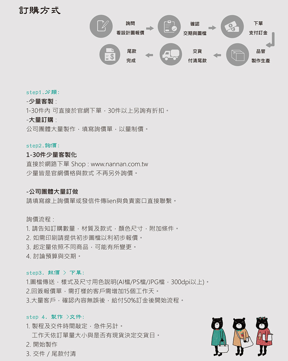 客製禮品胸章、吸水杯墊印刷