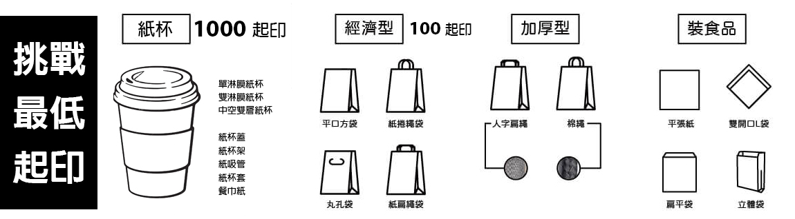挑戰最低起印
