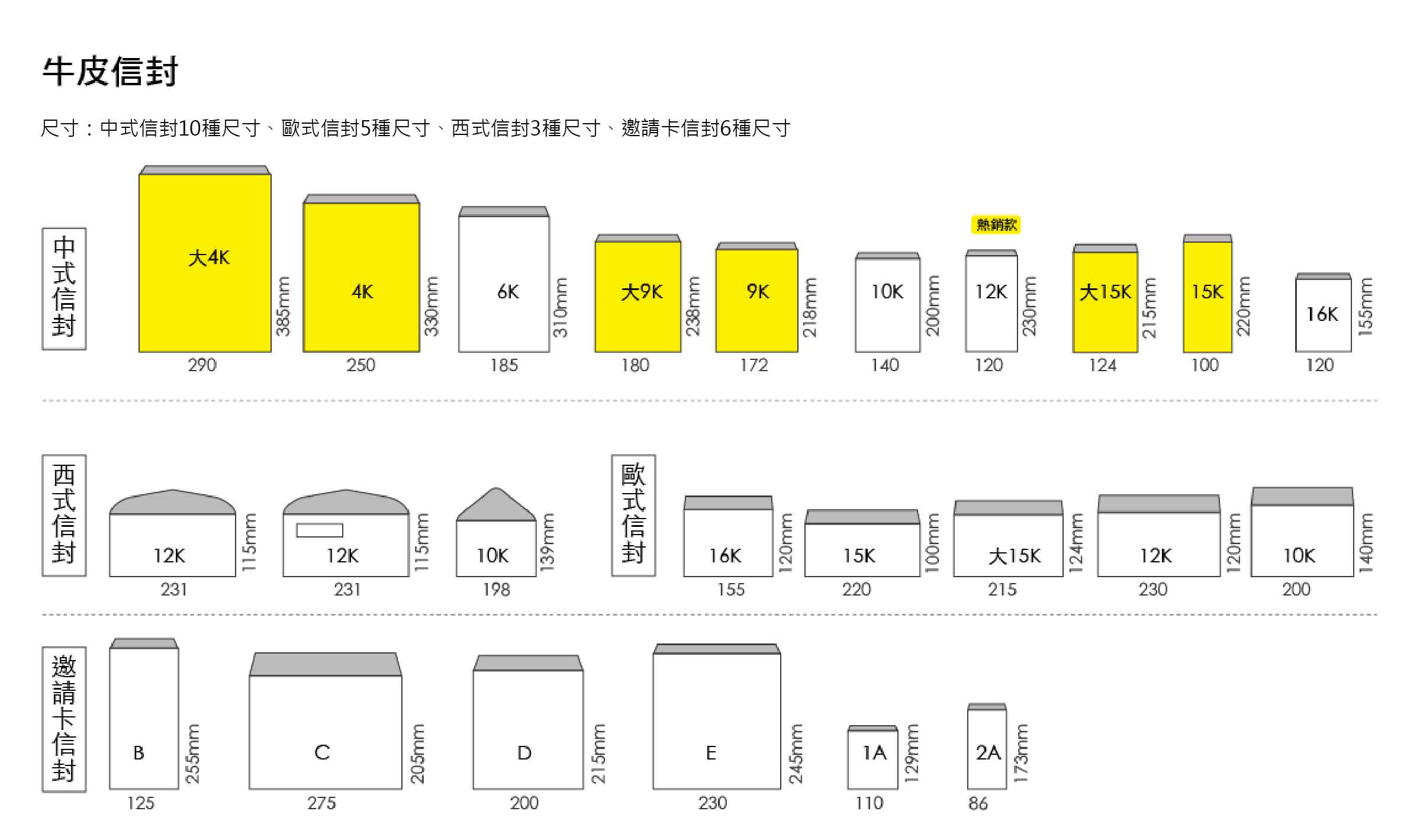 信封尺寸規格