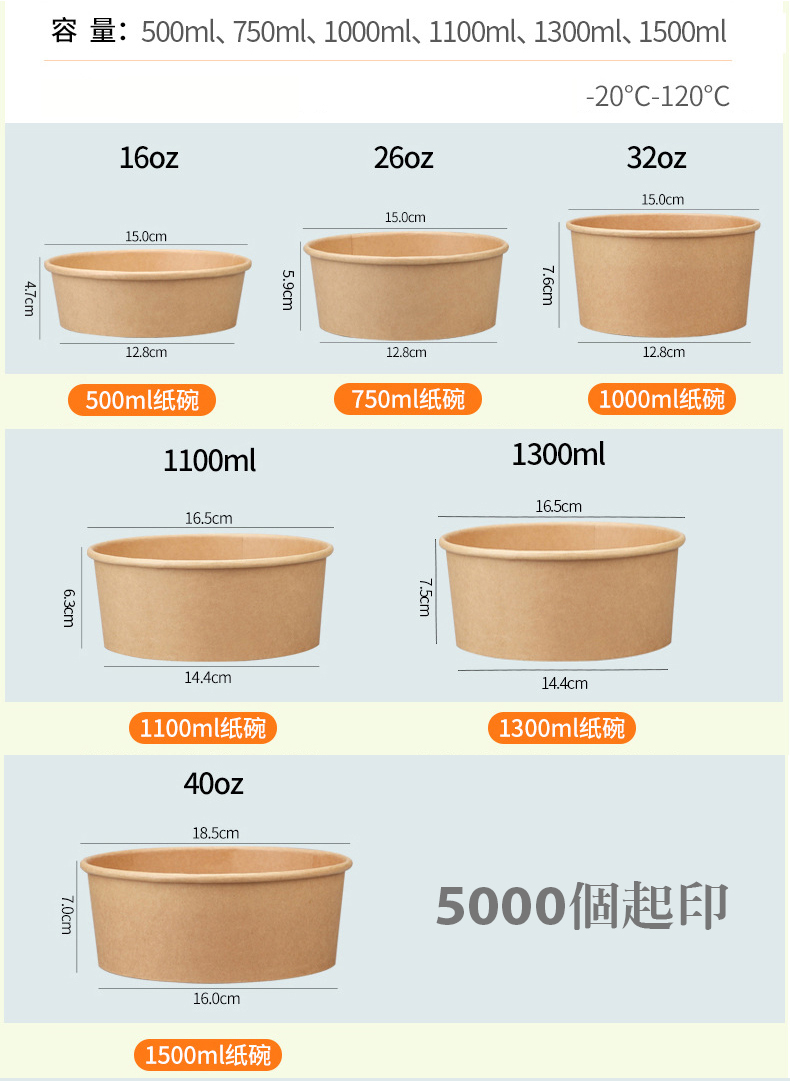 外送紙盒，紙湯杯，沙拉輕食包裝紙盒