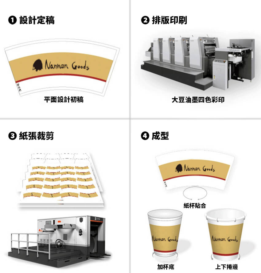 7OZ紙杯, 8OZ紙杯, 9OZ紙杯,1OZ紙杯, 12OZ紙杯,16OZ紙杯 印刷客製